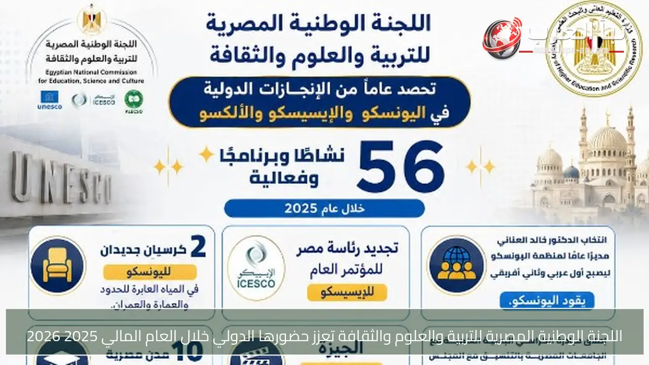 اللجنة الوطنية المصرية للتربية والعلوم والثقافة تعزز حضورها الدولي خلال العام المالي 2025 2026