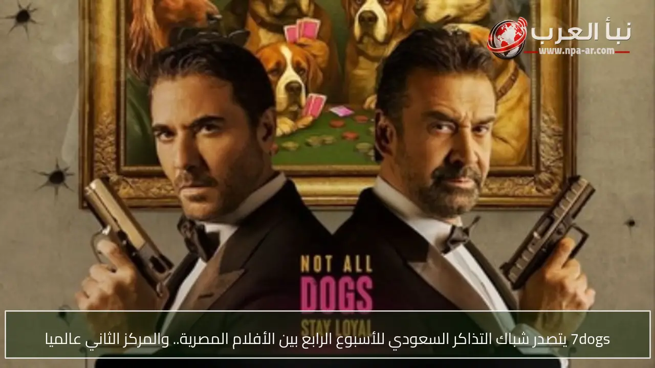 7dogs يتصدر شباك التذاكر السعودي للأسبوع الرابع بين الأفلام المصرية.. والمركز الثاني عالميا
