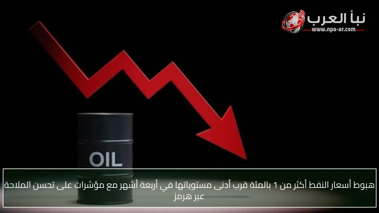 هبوط أسعار النفط أكثر من 1 بالمئة قرب أدنى مستوياتها في أربعة أشهر مع مؤشرات على تحسن الملاحة عبر هرمز