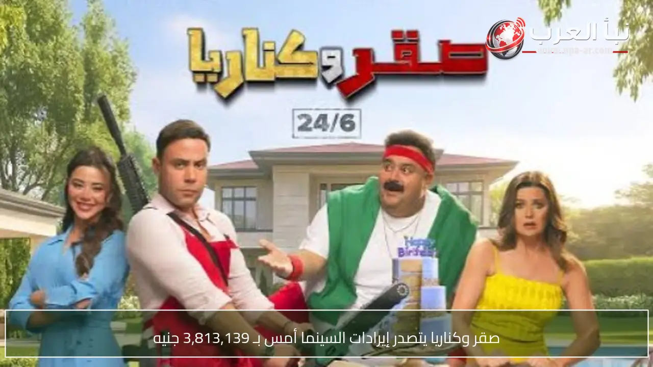 صقر وكناريا يتصدر إيرادات السينما أمس بـ 3,813,139 جنيه