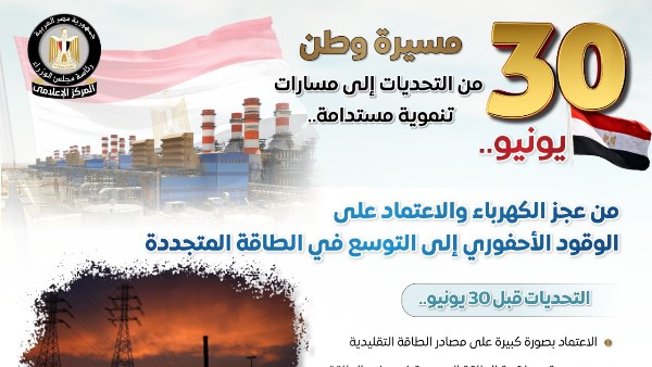 مصر تستهدف رفع الطاقة المتجددة إلى 45% من مزيج الكهرباء بحلول 2028 ضمن تطوير ما بعد 30 يونيو