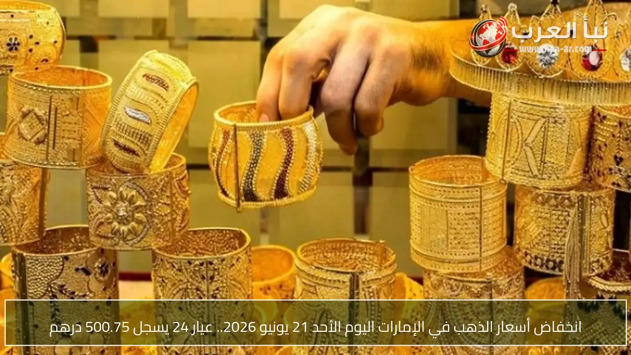 انخفاض أسعار الذهب في الإمارات اليوم الأحد 21 يونيو 2026.. عيار 24 يسجل 500.75 درهم