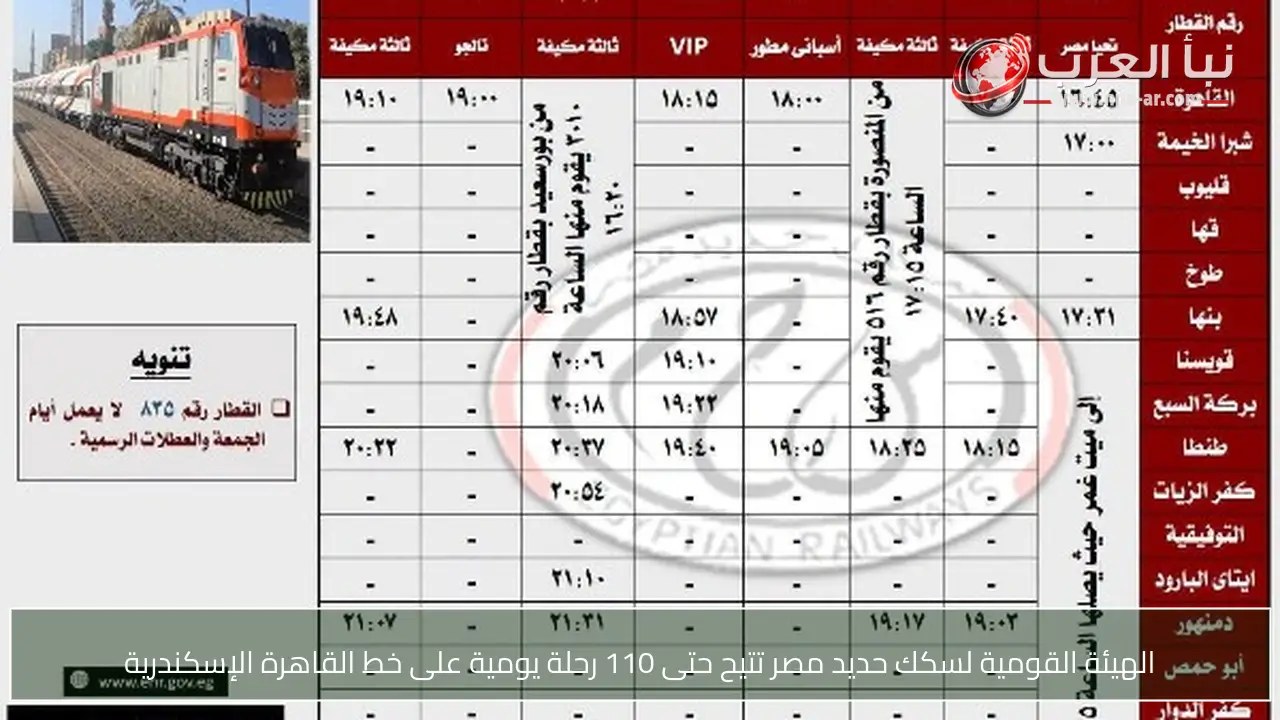 الهيئة القومية لسكك حديد مصر تتيح حتى 110 رحلة يومية على خط القاهرة الإسكندرية