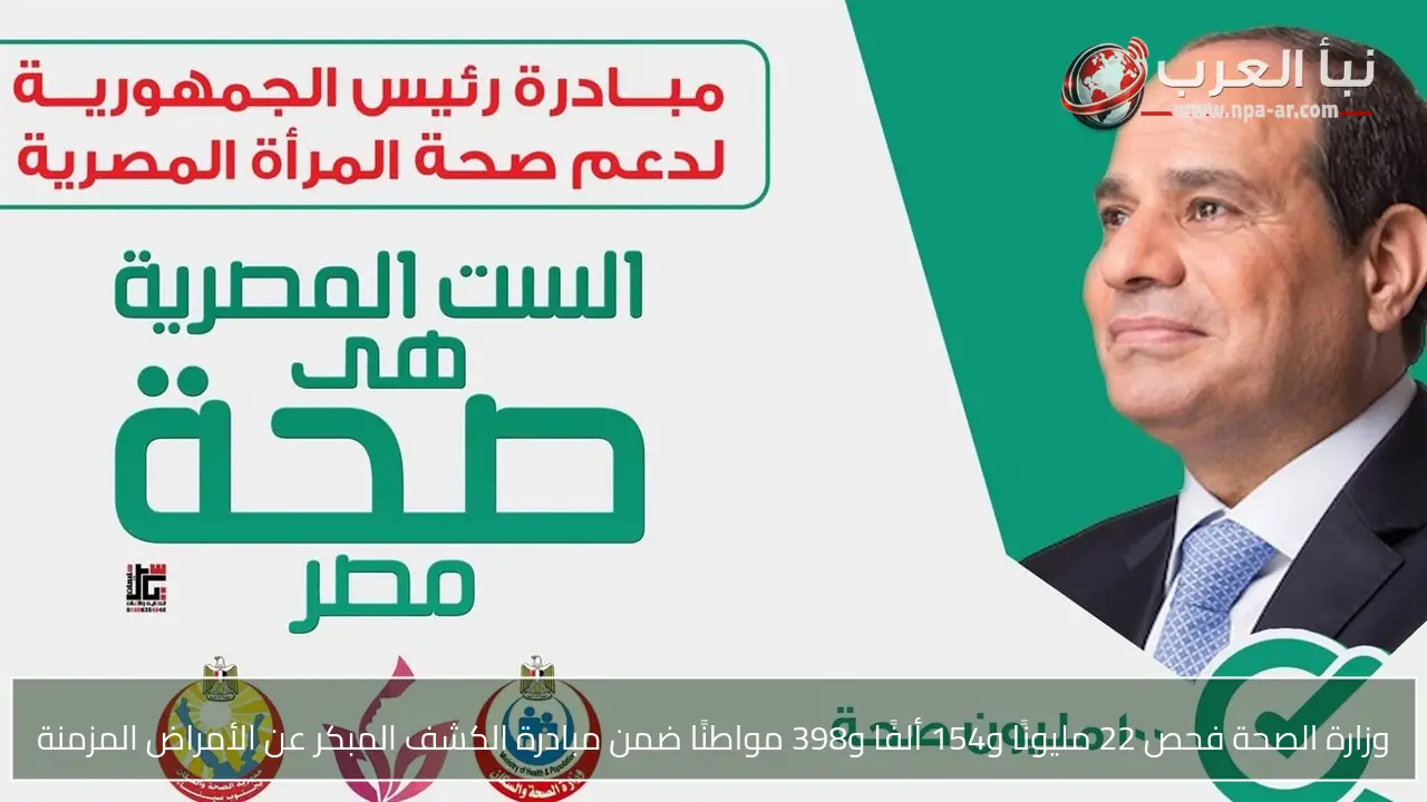 وزارة الصحة فحص 22 مليونًا و154 ألفًا و398 مواطنًا ضمن مبادرة الكشف المبكر عن الأمراض المزمنة