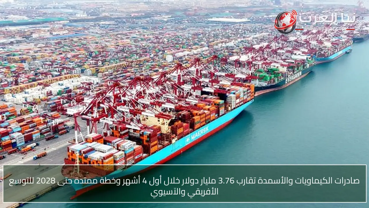 صادرات الكيماويات والأسمدة تقارب 3.76 مليار دولار خلال أول 4 أشهر وخطة ممتدة حتى 2028 للتوسع الأفريقي والآسيوي