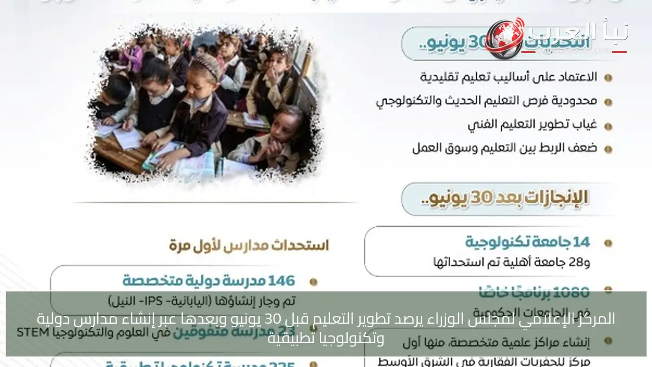 المركز الإعلامي لمجلس الوزراء يرصد تطوير التعليم قبل 30 يونيو وبعدها عبر إنشاء مدارس دولية وتكنولوجيا تطبيقية