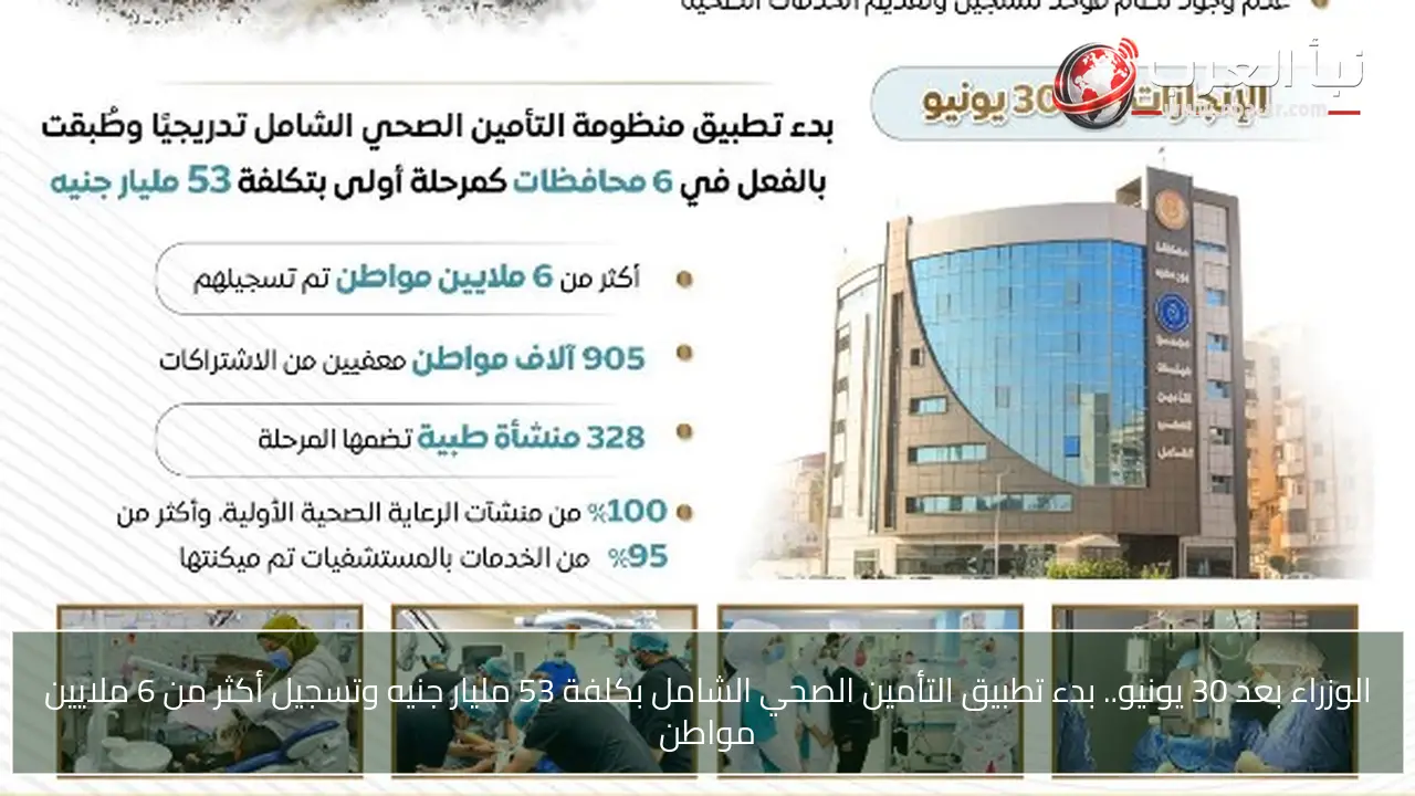 الوزراء بعد 30 يونيو.. بدء تطبيق التأمين الصحي الشامل بكلفة 53 مليار جنيه وتسجيل أكثر من 6 ملايين مواطن