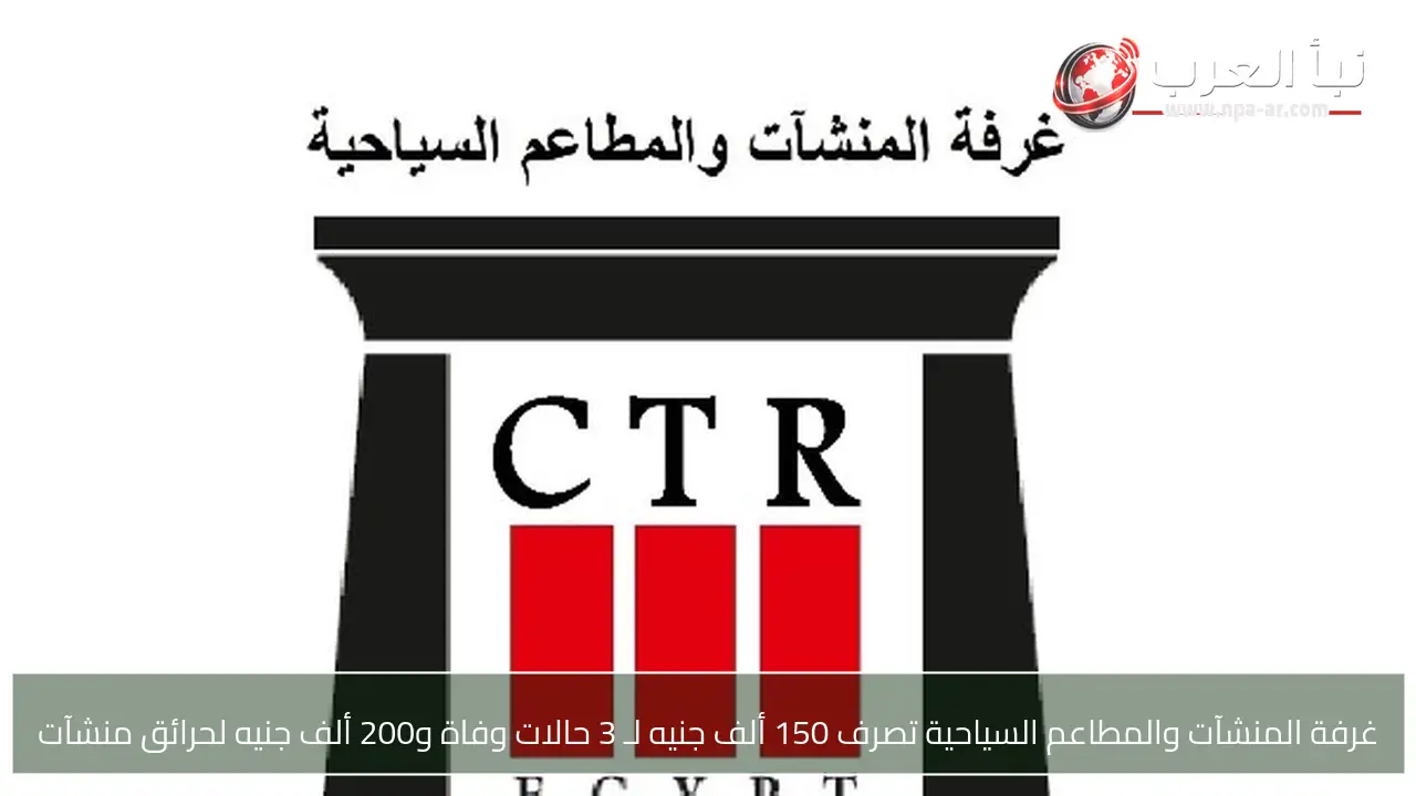 غرفة المنشآت والمطاعم السياحية تصرف 150 ألف جنيه لـ 3 حالات وفاة و200 ألف جنيه لحرائق منشآت