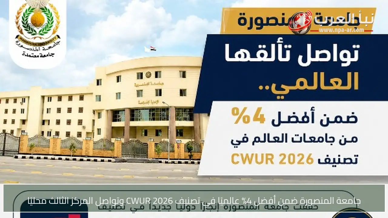 جامعة المنصورة ضمن أفضل 4% عالميًا في تصنيف CWUR 2026 وتواصل المركز الثالث محليًا
