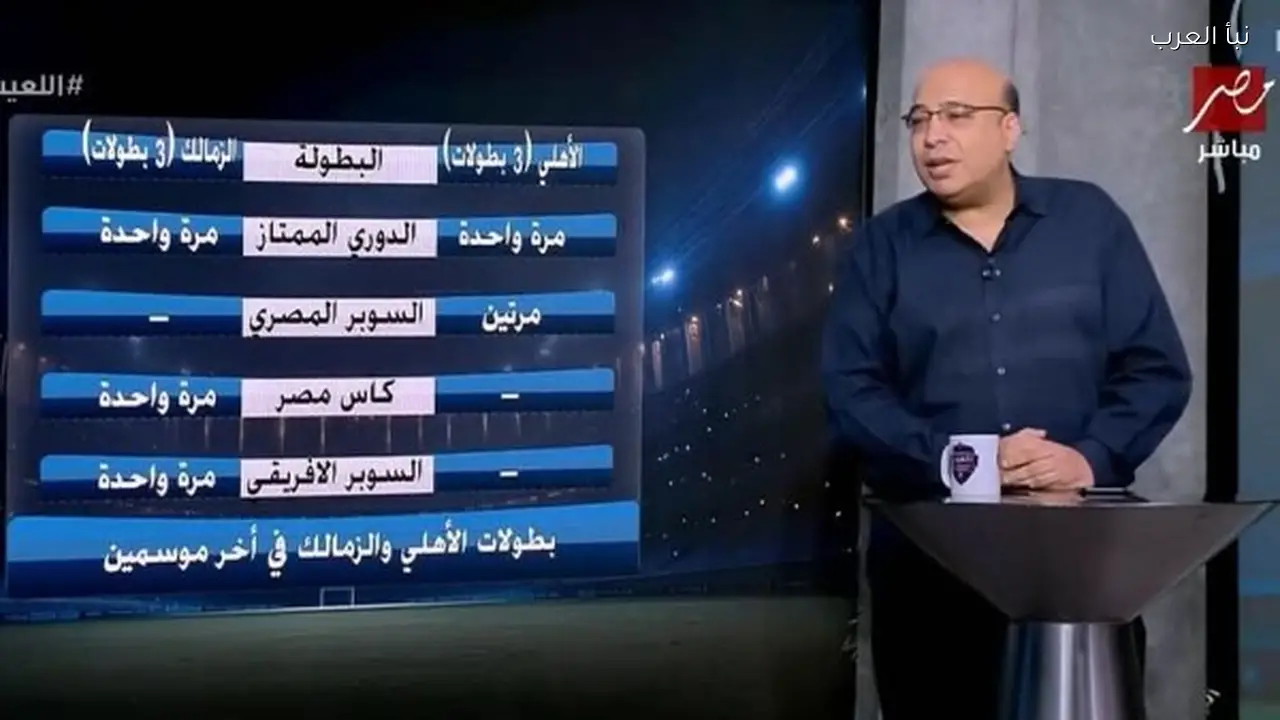 خالد طلعت: الأهلي والزمالك متساويان في البطولات آخر موسمين والزمالك يتفوق قارياً