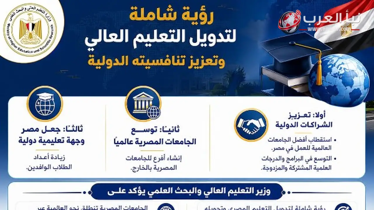 وزير التعليم العالي يعلن خارطة طريق لتدويل التعليم المصري وتحويله إلى قوة دافعة للتنمية