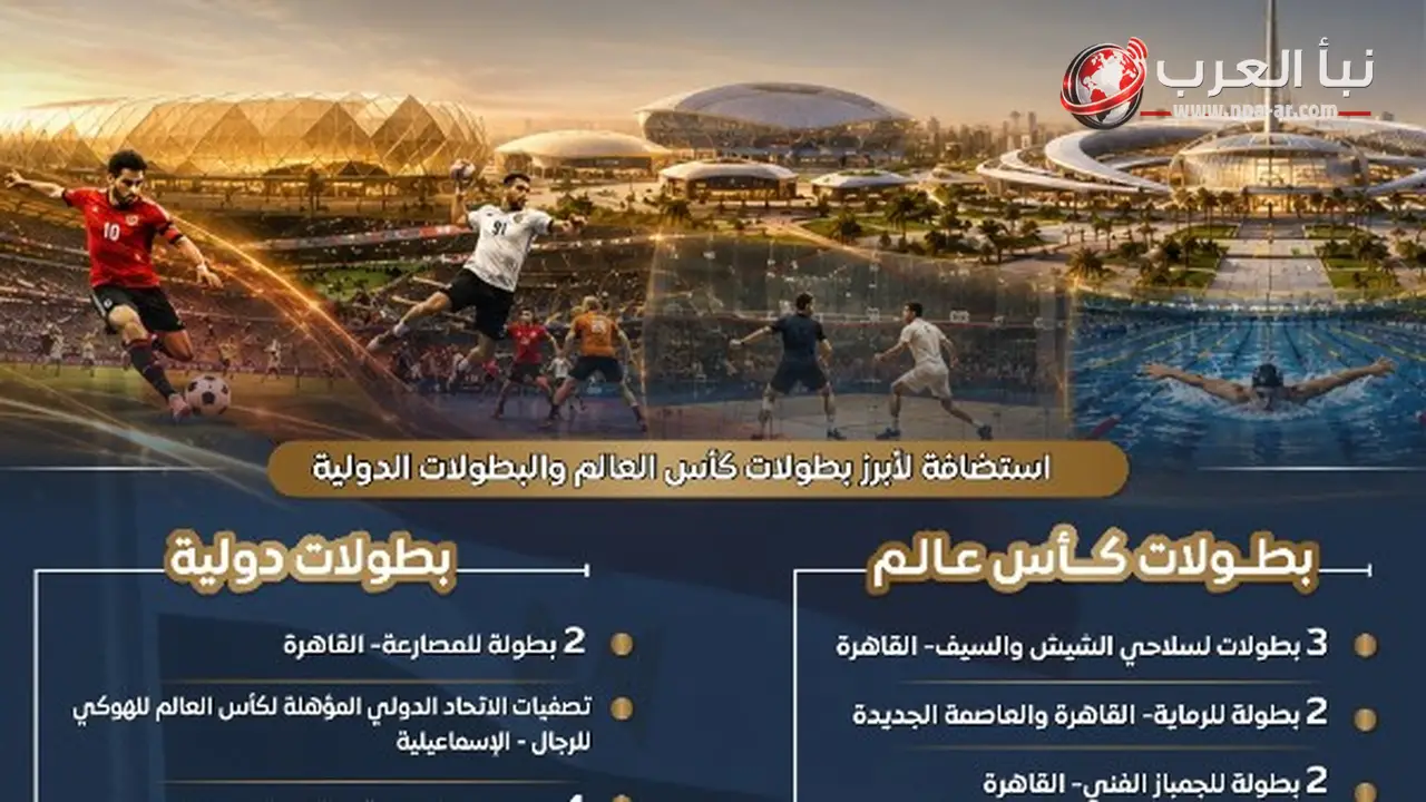 المركز الإعلامي لمجلس الوزراء يبرز إشادات دولية بمكانة مصر كوجهة لاستضافة البطولات الرياضية الكبرى