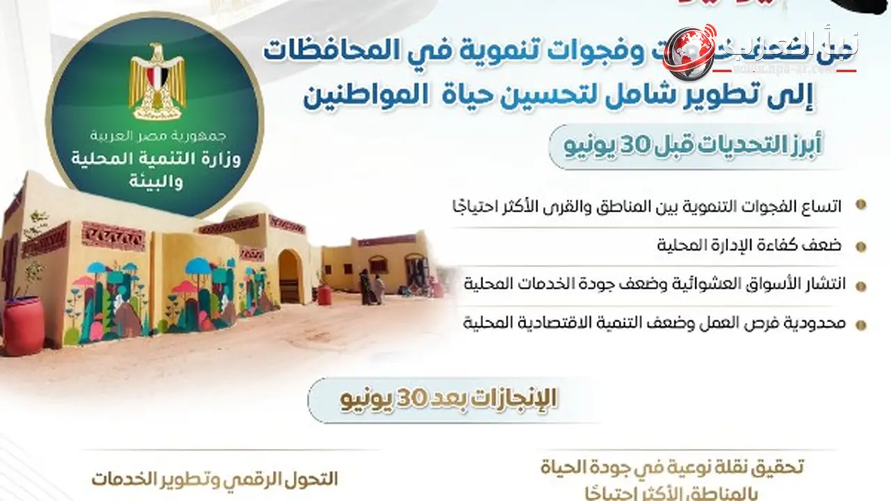 إنفوجرافات مجلس الوزراء ترصد تطور قطاع التنمية المحلية قبل و بعد 30 يونيو
